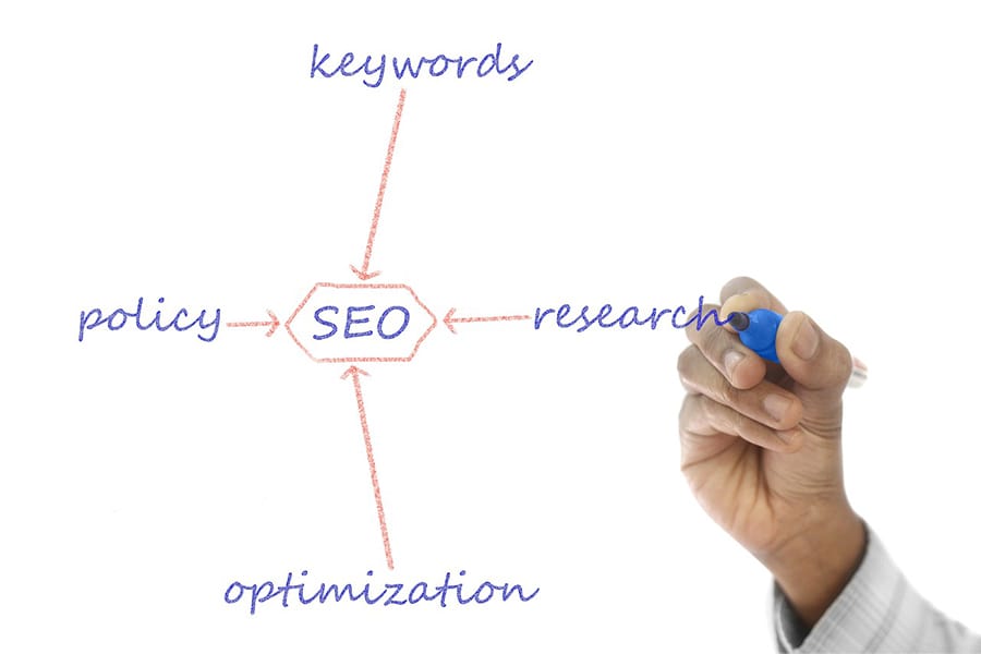 Keyword Research for immigration law practice